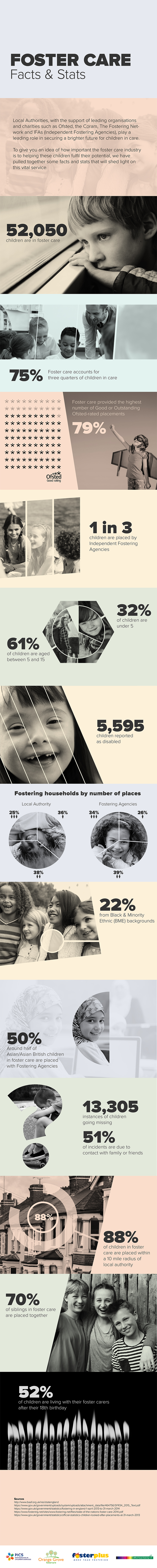 PIC-INFOGRAPHIC-V2-800-100percent